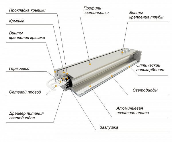 Светодиодный уличный светильник ДиУС-100 М (ранее ДиУС-80 М) схема